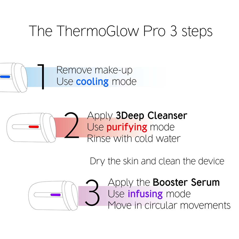 Dr Levy ThermoGlow Pro - Image 2